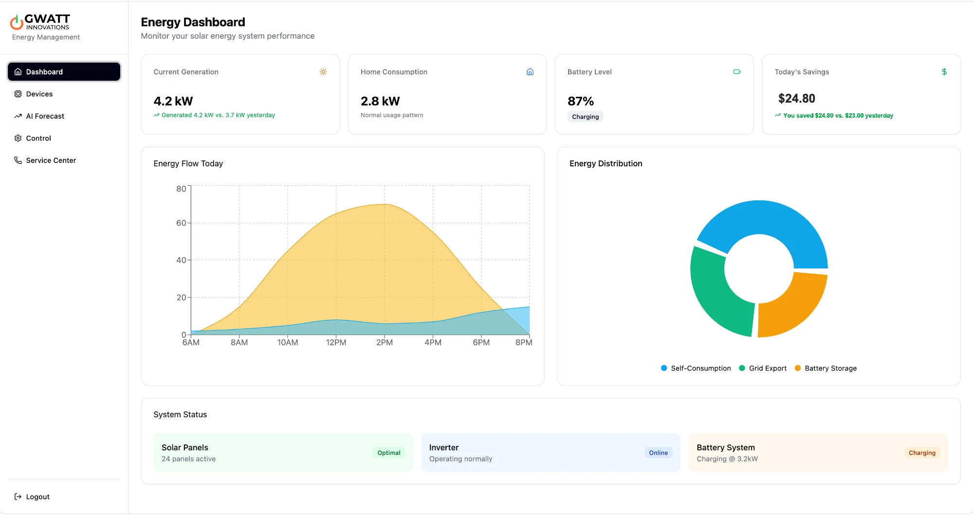 Energy Management System